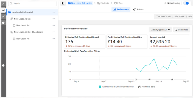 Lead Generation in META ads